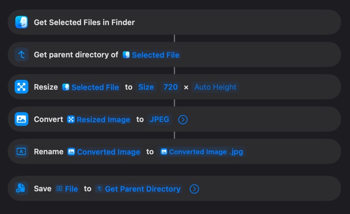 resize shortcut